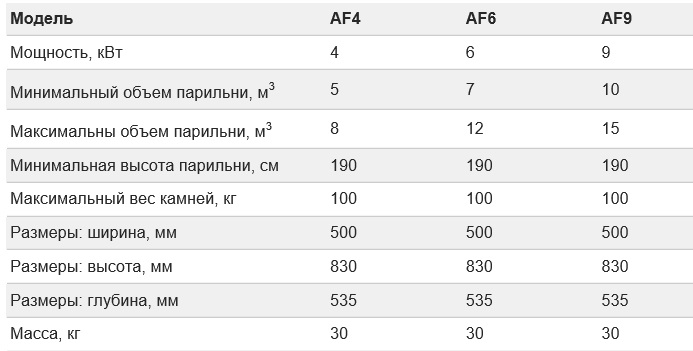 Модельный ряд HARVIA FORTE